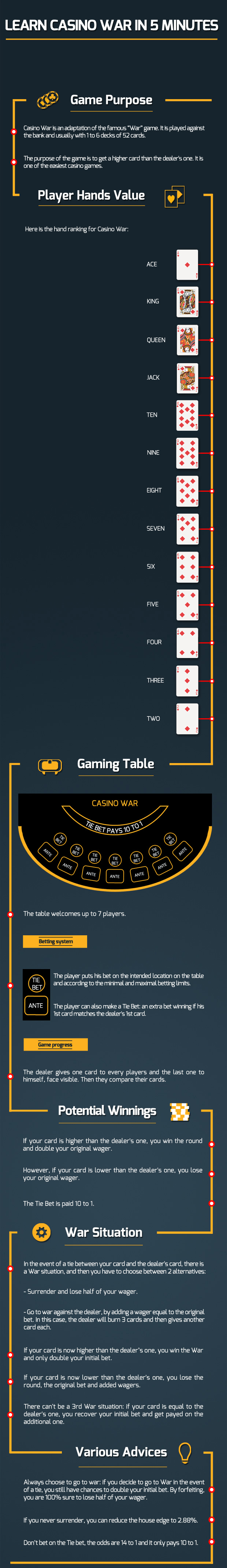 Casino Infographic